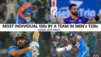 India's Record For T20I Centuries In A Year