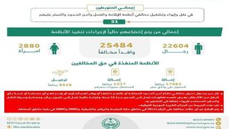 18489 معتقلاً في عمليات أمنية سعودية
