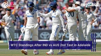 India Drops To Third In WTC Standings