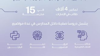 AI Education Expansion For UAE Students