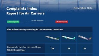 GACA's December 2024 Air Carrier Classifications Released
