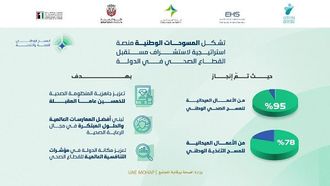 الإمارات تستكمل المسوحات الصحية الرئيسية