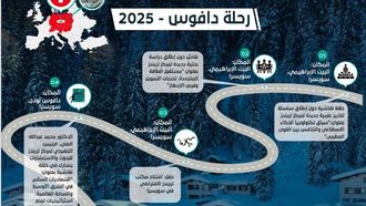 الاتجاهات في منتدى دافوس الاقتصادي العالمي 2023