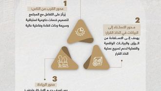 أبوظبي توسع استراتيجيتها في مجال تجربة العملاء