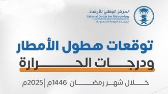 إصدار تقرير المناخ لشهر رمضان 2023