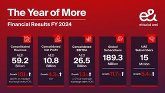E& Achieves AED 10.8 Billion Net Profit