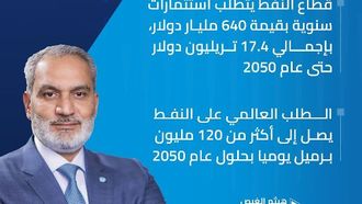 هيثم الغيص من أوبك يتحدث عن احتياجات الاستثمار النفطي