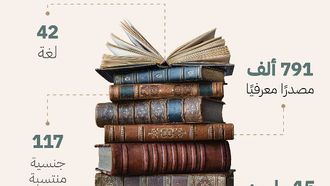 Sharjah Libraries Offer 15 Million Digital Resources