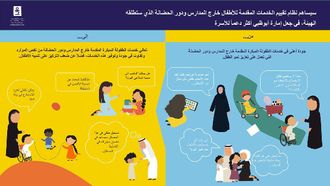 New Standards For Children's Services In Abu Dhabi