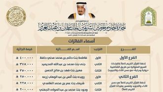 إعلان أسماء الفائزين بجائزة الملك سلمان للقرآن الكريم