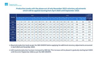 OPEC+ Nations Commit To Oil Market Stability
