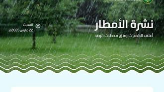 تقرير الأمطار: الرياض تتصدر بـ 21.6 ملم
