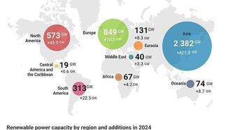 من المتوقع أن تصل قدرة الطاقة المتجددة إلى 4448 جيجاوات في عام 2024