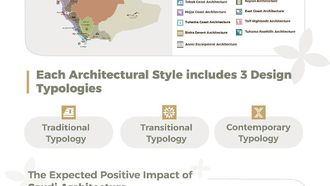 Crown Prince Launches Saudi Architecture Map