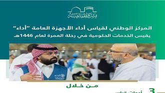 قياس الرضا عن العمرة في رمضان