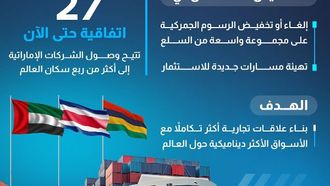 الإمارات العربية المتحدة تتعاون مع كوستاريكا وموريشيوس