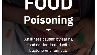 SFDA Launches Food Poisoning Awareness Campaign
