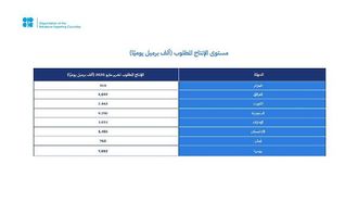 أوبك+ تؤكد التزامها باستقرار النفط