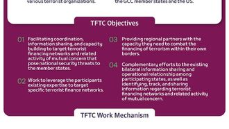 TFTC's Role In Combating Terrorism Financing