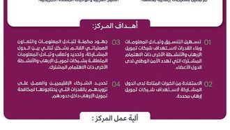 مركز مكافحة تمويل الإرهاب يعزز الجهود العالمية لمكافحة تمويل الإرهاب