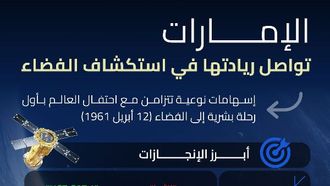 الإمارات العربية المتحدة تحتفل بمساهماتها في استكشاف الفضاء