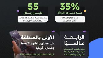 المملكة رائدة في الاقتصاد الرقمي والذكاء الاصطناعي