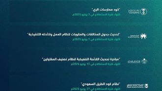 آراء الجمهور حول 32 مشروعًا اقتصاديًا