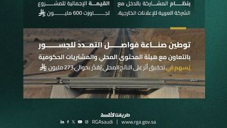 جائزة المحتوى المحلي لهيئة الطرق