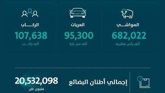 الموانئ تسجل زيادة في مناولة الحاويات في أبريل