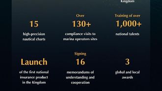 2024 Annual Report On Coastal Tourism Released