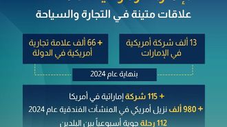 الإمارات تستضيف آلاف الشركات الأمريكية