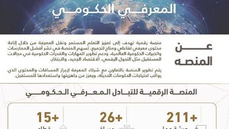 الإمارات العربية المتحدة تطلق منصة رقمية لتبادل المعرفة