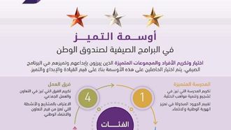 الشيخ نهيان يطلق مبادرة أوسمة التميز