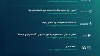 آراء الجمهور حول 21 مشروعًا جديدًا عبر الاستثثلاء