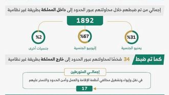 أكثر من 13500 شخص تم اعتقالهم بسبب مخالفات الإقامة