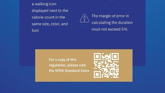 New SFDA Food Regulations For Consumer Health