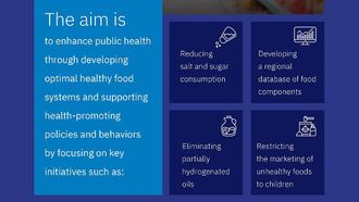 SFDA Becomes WHO Nutrition Collaboration Centre