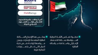 UAE Achieves Strong Sovereign Ratings