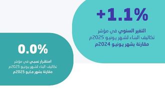 إصدار مؤشر تكلفة البناء لشهر يونيو 2025