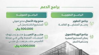 مبادرة جديدة لدعم رواد الأعمال الهندسية في المملكة العربية السعودية