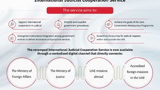 New International Judicial Cooperation Service Launched