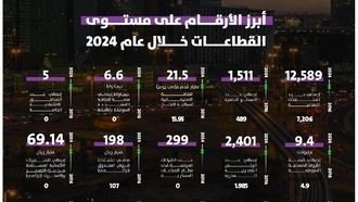 برنامج نادلب يستهدف نموًا كبيرًا في الناتج المحلي الإجمالي غير النفطي