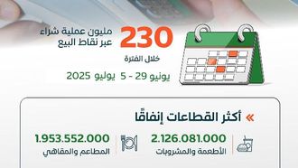 السعودية تشهد 230 مليون عملية بيع عبر نقاط البيع