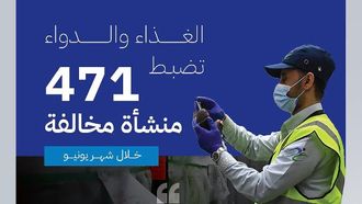 الهيئة العامة للغذاء والدواء تُجري 3631 عملية تفتيش في يونيو 2025