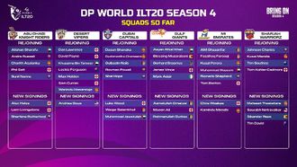 T20 Superstars Return For Season 4 Of ILT20