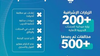 المؤسسة العامة للتدريب التقني والمهني تُبلغ عن مخالفات في التدريب الخاص