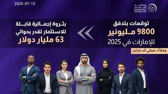 الإمارات تستقبل 9800 مليونير جديد