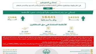 23,167 مُخالفًا تم القبض عليهم في حملات مُشتركة