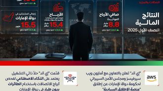 E& Achieves AED 8.8 Billion Profit In H1 2025