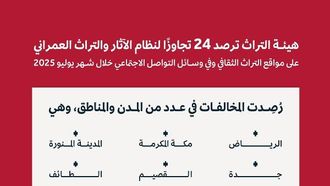 رصد حالات التعديات في يوليو 2025